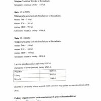 Protokół z kiermaszu zniczy